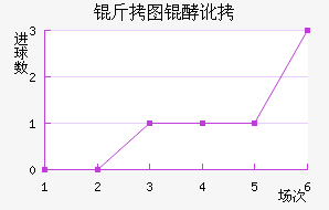 ��ͼ�Ͷ���������������