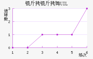 ����ķUIL��������������