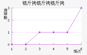 ������SC��������������