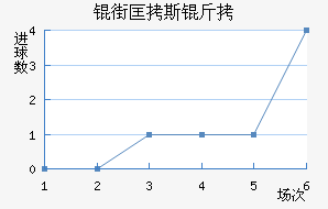 �ֿ�˹�ƶ���ͽ�������������