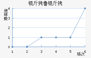 ��³�ս�������������