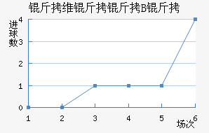 ��ά����B�ӽ�������������