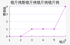 ��˹�����ؽ�������������