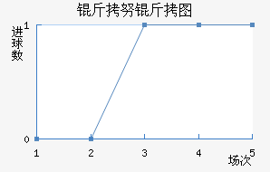 ��Ŭ��ͼ��������������