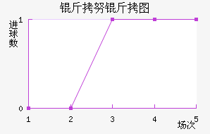 ��Ŭ��ͼ��������������