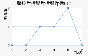 Ħ������U17��������������