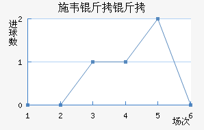 ˹��ά���������������