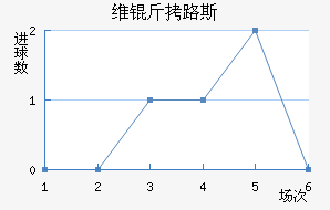 ά������·˹����������������