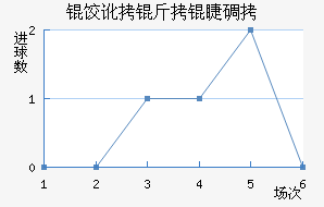 ˹��������������������