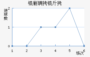 �˵�����������������