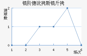 �׵¶�˹����������������