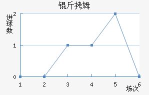 ��ķ��������������