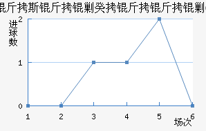 ��˹���˹������˹FC��������������