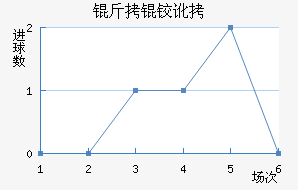 ���ݺ��¶���������������