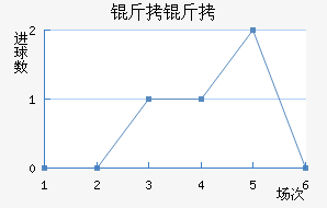 ����˹�سǽ�������������