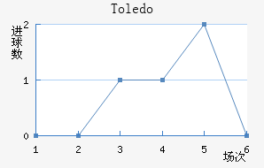Toledo��������������