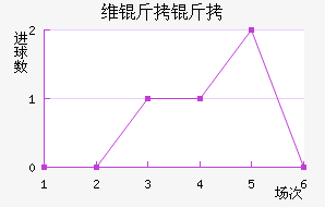 ά�����ؽ�������������
