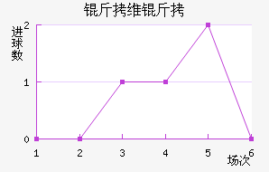 ��ά�˽�������������