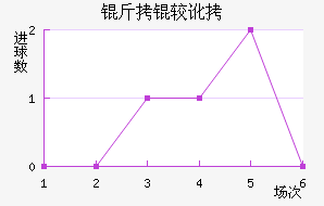 ���϶ӽ�������������