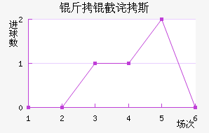 ���ز�˹��������������