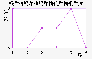 ���������ؽ�������������