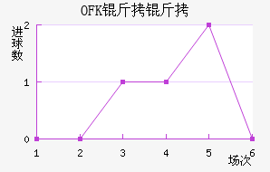 OFK���������½�������������