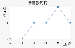 ά�ز�˹�˻�ͷ��������������