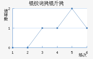 �²��������������������