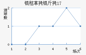 �ո���U17��������������