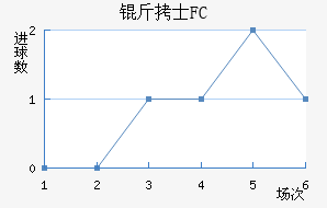 ��ʿFC��������������