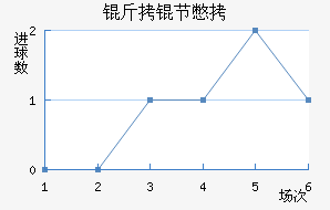 ���ڱ���������������