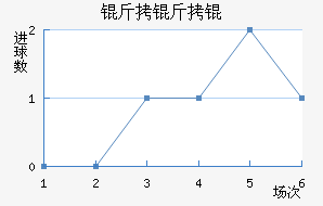 �����ʿ���������������