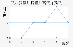 ��������߽�������������