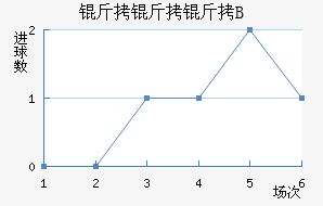 ������ B��������������