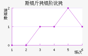 ˹���׶���������������