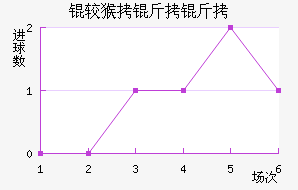 �Ϻ����ν�������������