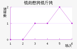 �ٱ��Ƚ�������������