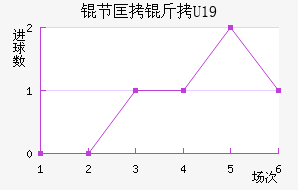 �ڿ���U19��������������