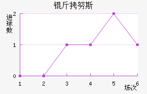 ��Ŭ˹��������������