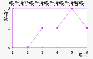 ��˹������Ƴ���������������