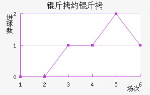 ��Լ�����������������