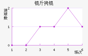 �����������������