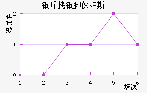 ���Ż�˹��������������