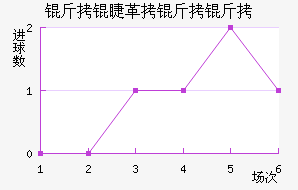 ���޸�������������������