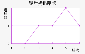 ���忨��������������