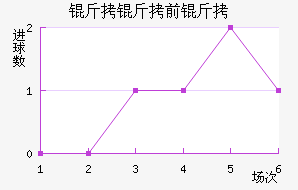 ����ǰ���������������