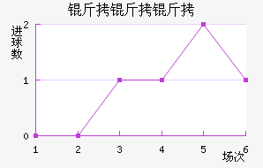 ��������������������