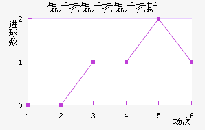 ������˹��������������