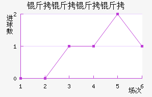 ����������������������