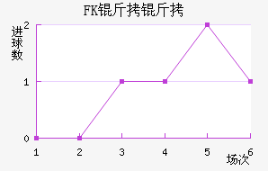 FK�����������������